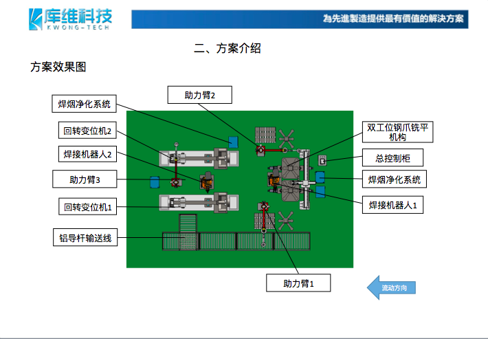 響應(yīng)碳中和、碳達(dá)峰:創(chuàng)新技術(shù),陽(yáng)極鋁導(dǎo)桿焊接